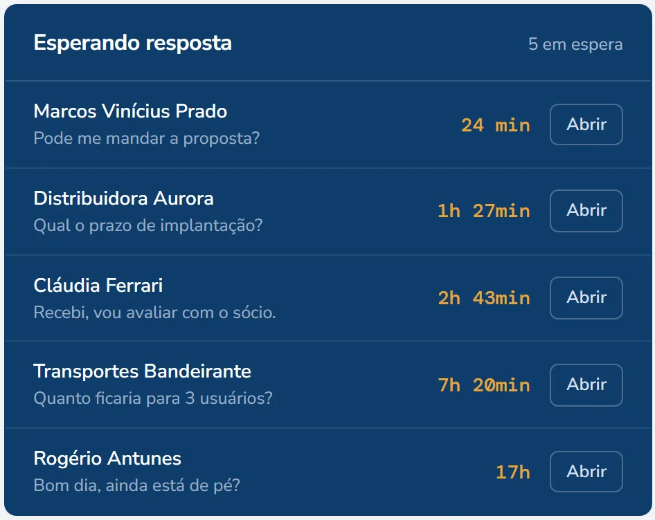 Recorte da fila de clientes esperando resposta, com o tempo de espera de cada um.
